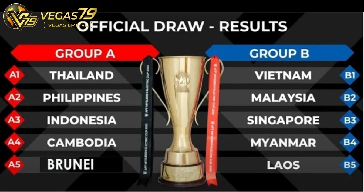 Thể thức thi đấu AFF Cup