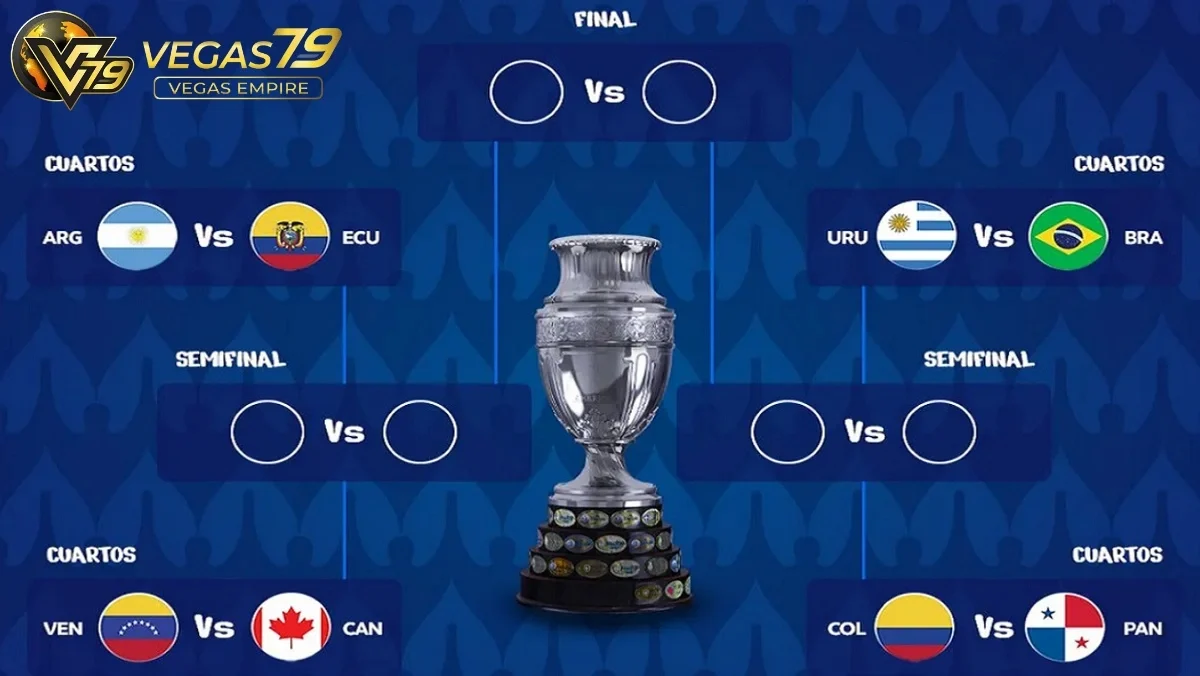 Thể thức thi đấu của giải đấu Copa America